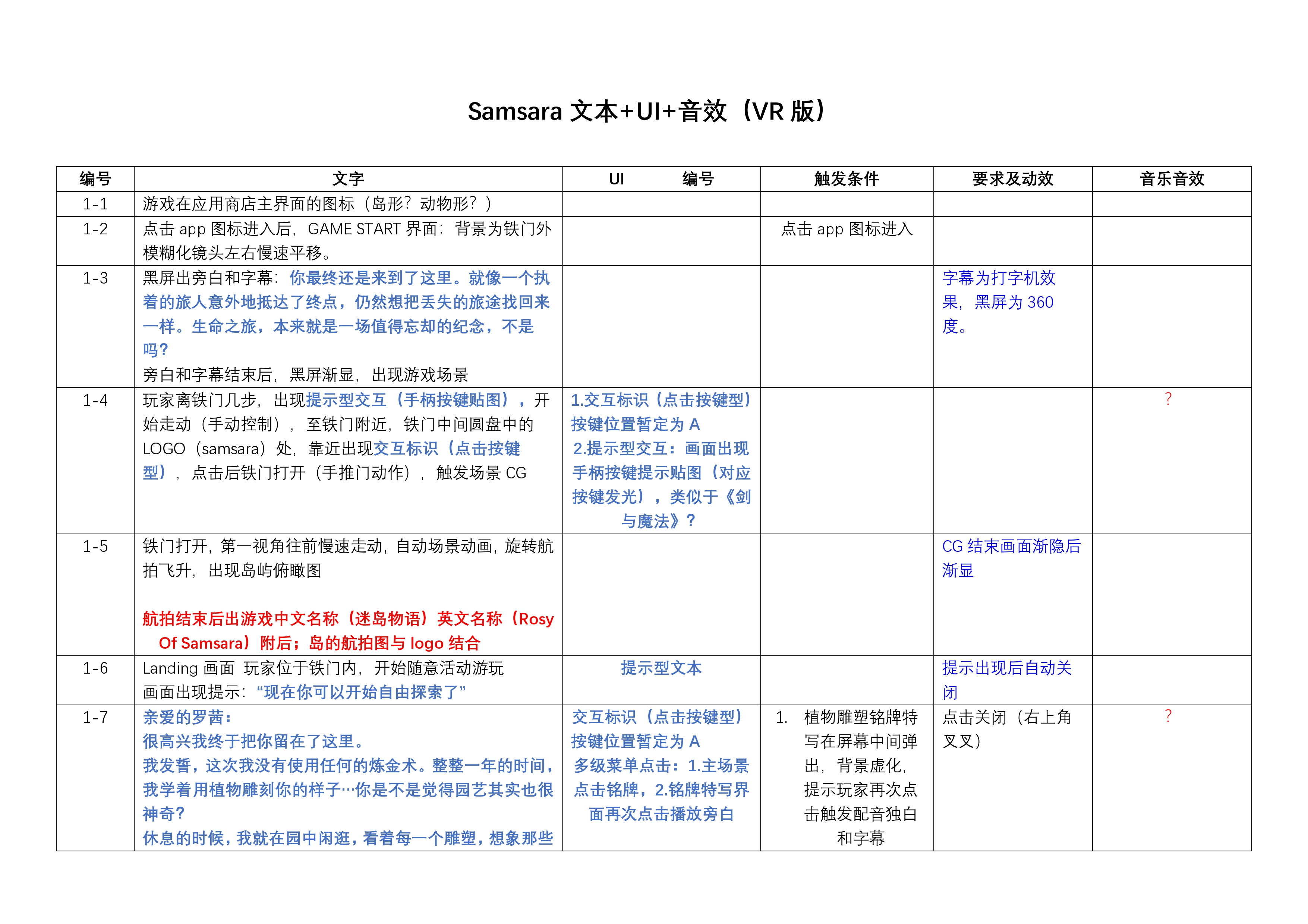 Samsara Design Process 1